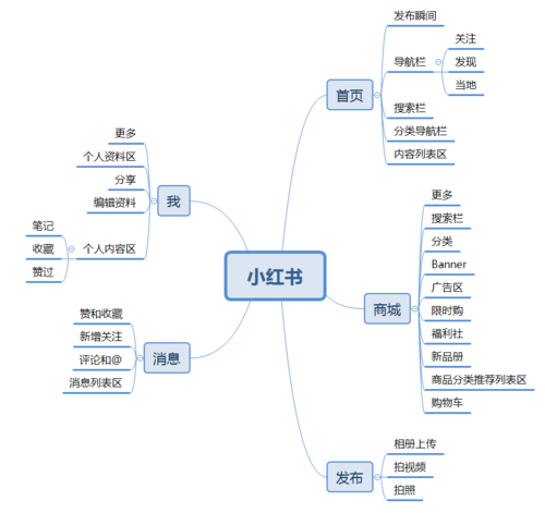 小红书刷赞原理