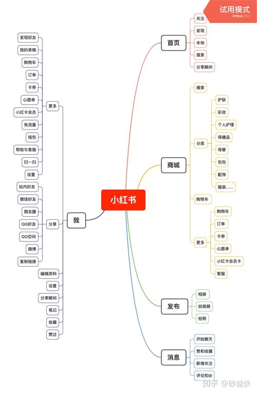 粉丝小红书购买流程_粉丝小红书购买流程是什么