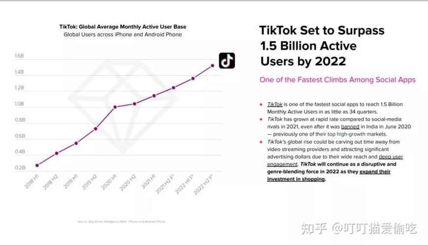 TikTok买死粉会影响TikTok买,TikTok买死粉的影响!