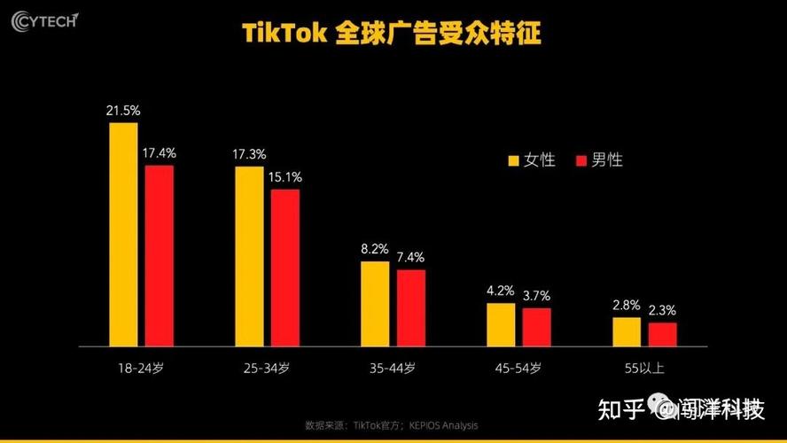 有人买TikTok粉,跨境网络营销新策略：购买TikTok粉丝的价值!